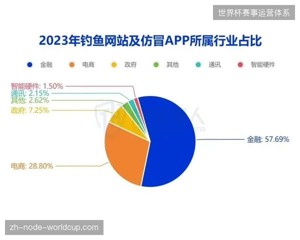 旅游定制服务市场黑灰产渗透率激增，超过42%的赛事周边获客流量被非法截流